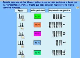 Valor posicional de forma pictórica y simbólica