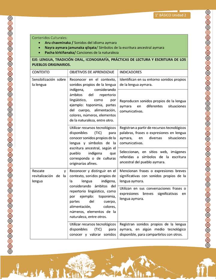 Matriz Unidad 2: Lengua y Cultura de los pueblos originarios ancestrales - Aymara -1º básic
