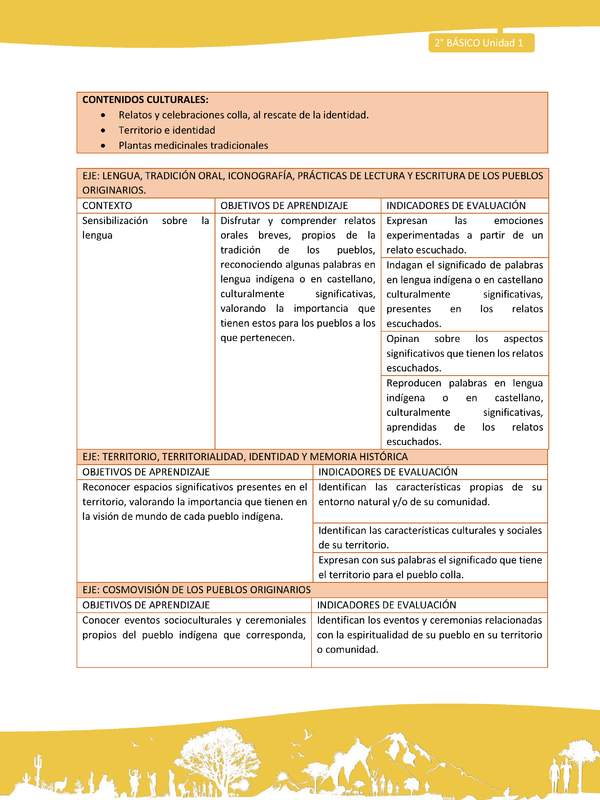 Matriz unidad 1: Lengua y Cultura de los Pueblos Originarios Ancestrales - Colla - 2° básico Matriz unidad 1: Lengua y Cultura de los Pueblos Originarios Ancestrales - Colla - 2° básico