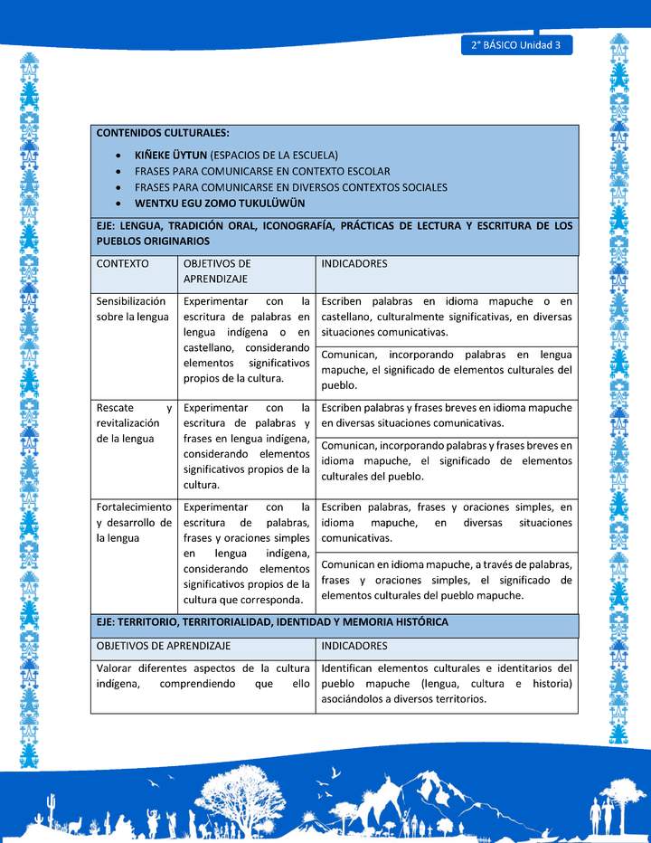 Actividad sugerida: LC02 - Mapuche - Matriz - U3