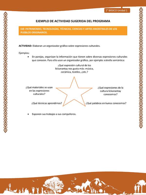 Actividad sugerida: LC02 - Lickanantay - U1 - N°11: ELABORAN UN ORGANIZADOR GRÁFICO SOBRE EXPRESIONES CULTURALES. Actividad sugerida: LC02 - Lickanantay - U1 - N°11: ELABORAN UN ORGANIZADOR GRÁFICO SOBRE EXPRESIONES CULTURALES.