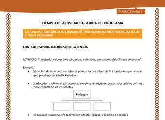 Actividad sugerida: LC02 - Lickanantay - U2 - N°1: TRABAJAN LOS VALORES DE LA SOLIDARIDAD Y EL TRABAJO COMUNITARIO DE LA “LIMPIA DE CANALES”.