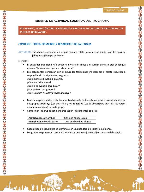 Actividad sugerida Nº 7 - LC02 - AYM-U1-07-2B-LF-Escuchan y comentan en lengua aymara relatos orales relacionados con tiempos de jallupacha (Tiempo de lluvia). Actividad sugerida Nº 7 - LC02 - AYM-U1-07-2B-LF-Escuchan y comentan en lengua aymara relatos orales relacionados con tiempos de jallupacha (Tiempo de lluvia).