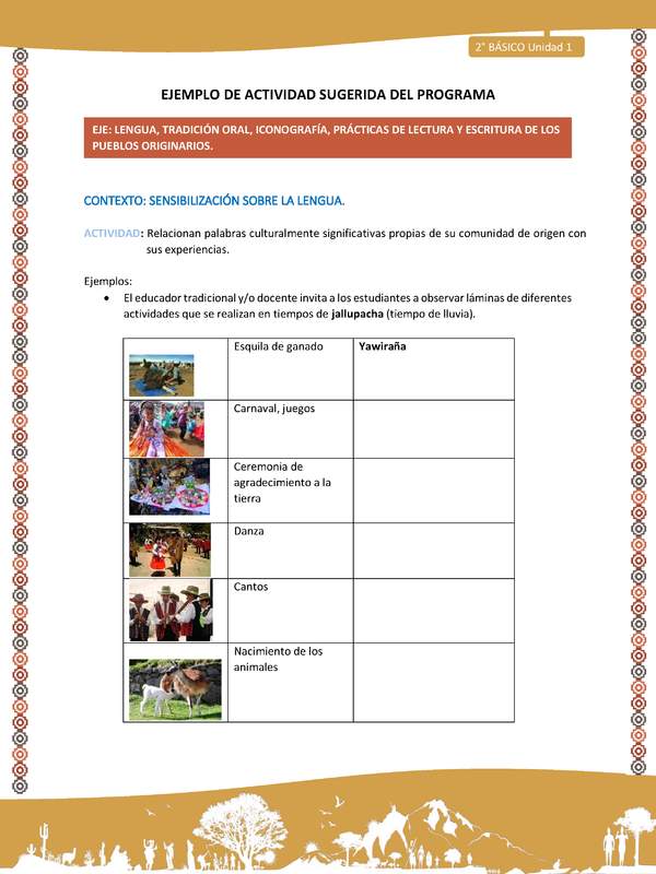 Actividad sugerida Nº 1- LC02 - AYM-U1-01-2B-LS - Relacionan palabras culturalmente significativas propias de su comunidad de origen con sus experiencias. Actividad sugerida Nº 1- LC02 - AYM-U1-01-2B-LS - Relacionan palabras culturalmente significativas propias de su comunidad de origen con sus experiencias.