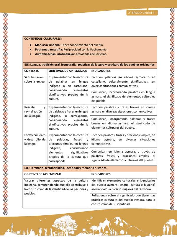 Matriz de contenido LC02 -AYM - Unidad 3