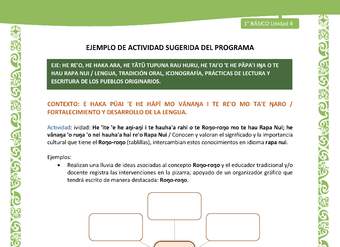 Actividad sugerida LC01 - Rapa Nui - U4 - N°75: Conocen y valoran el significado y la importancia cultural que tiene el Roŋo-roŋo (tablillas), intercambian estos conocimientos en idioma rapa nui.