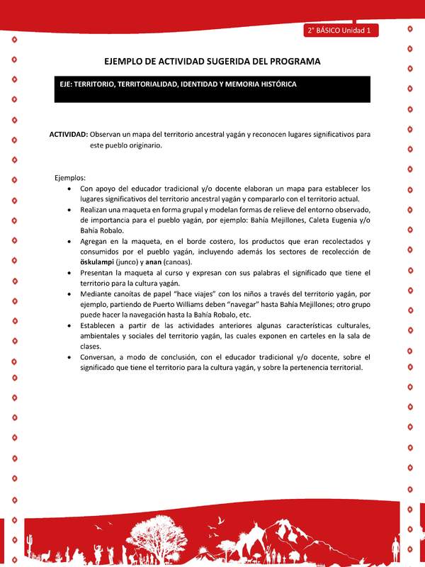 Actividad sugerida Nº 3- LC02 - YAG-U1-ET - Observan un mapa del territorio ancestral yagán y reconocen lugares significativos para este pueblo originario Actividad sugerida Nº 3- LC02 - YAG-U1-ET - Observan un mapa del territorio ancestral yagán y reconocen lugares significativos para este pueblo originario