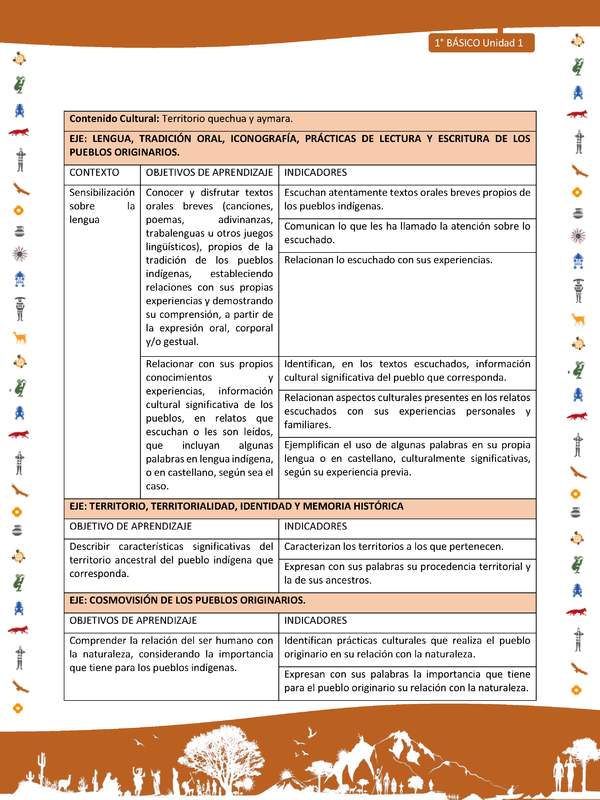 Matriz de contenido LC01 -INTERCULTURALIDAD - Unidad 1 Matriz de contenido LC01 -INTERCULTURALIDAD - Unidad 1