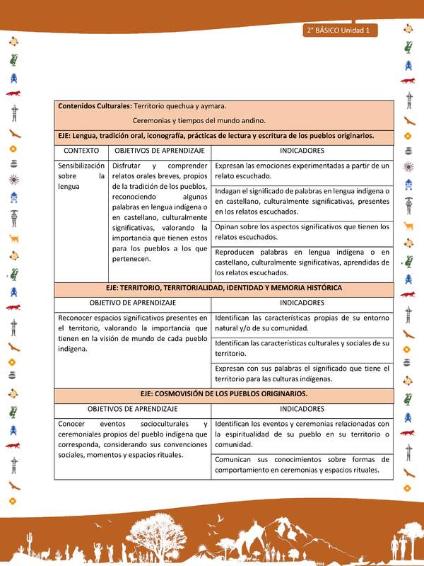 Matriz de contenido LC02 -INTERCULTURALIDAD - Unidad 1 Matriz de contenido LC02 -INTERCULTURALIDAD - Unidad 1