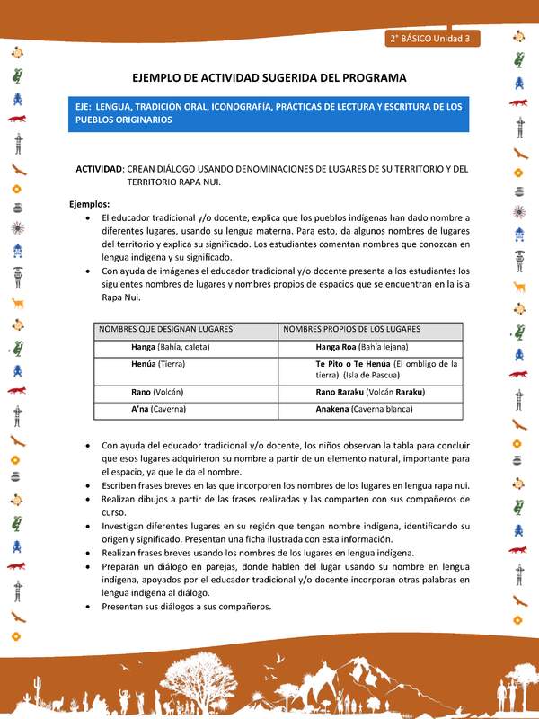 Actividad sugerida Nº 1- LC02 - INTERCULTURALIDAD-U3-LS - CREAN DIÁLOGO USANDO DENOMINACIONES DE LUGARES DE SU TERRITORIO Y DEL TERRITORIO RAPA NUI.