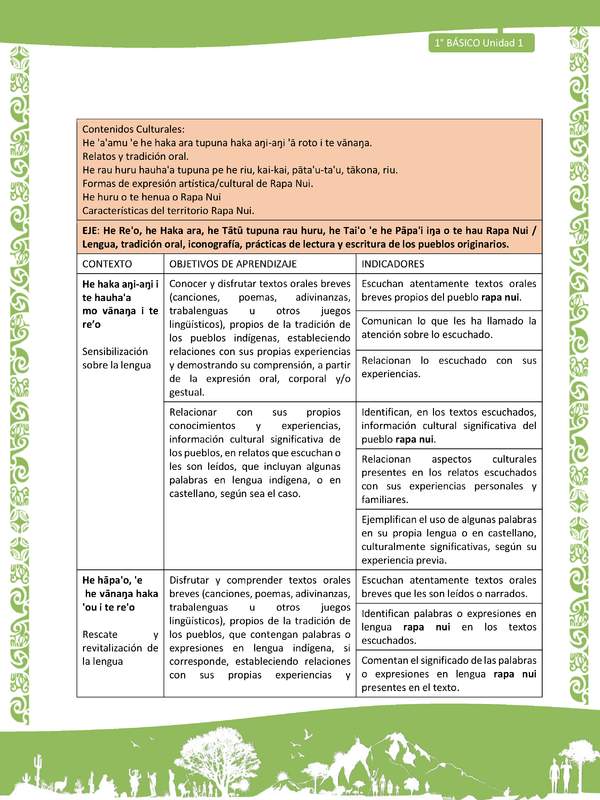 Actividad sugerida: LC01 - Rapa Nui - Matriz - U1 Actividad sugerida: LC01 - Rapa Nui - Matriz - U1
