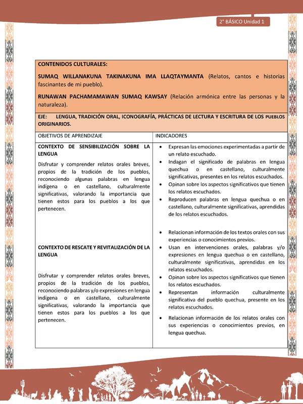 Actividad sugerida: LC02 - Quechua - Matriz - U1 Actividad sugerida: LC02 - Quechua - Matriz - U1