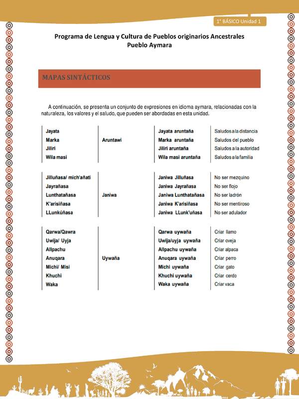 Orientaciones al docente - LC01 - Aymara - U01 - Mapa Sintáctico