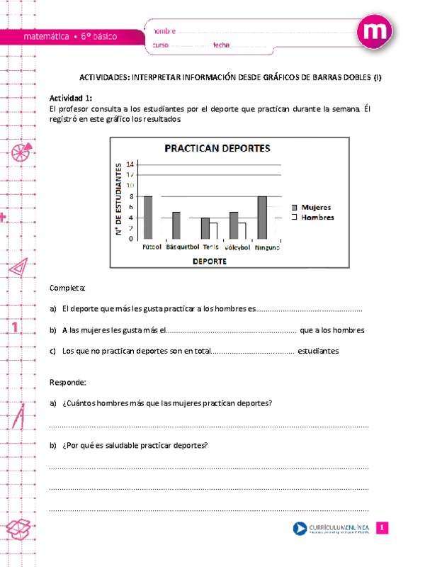 Interpretar información desde gráficos de barras dobles (I)