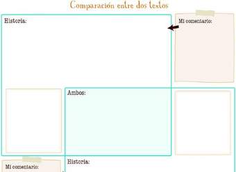Comparación entre dos textos
