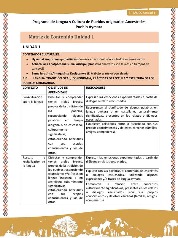 Matriz de contenido Unidad 1 - 3º básico -LC02 -AYM- Matriz de contenido Unidad 1 - 3º básico -LC02 -AYM-