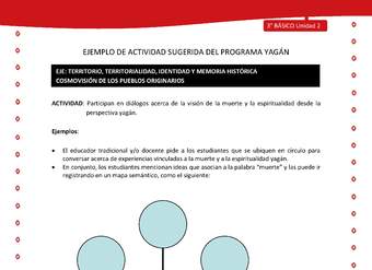 Participan en diálogos acerca de la visión de la muerte y la espiritualidad desde la perspectiva yagán Participan en diálogos acerca de la visión de la muerte y la espiritualidad desde la perspectiva yagán