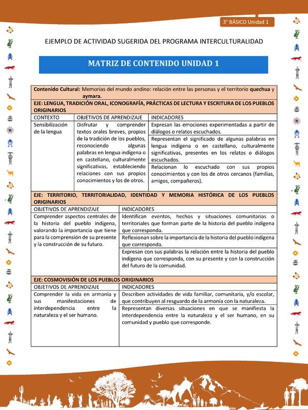 Matriz de contenido unidad 1 Matriz de contenido unidad 1