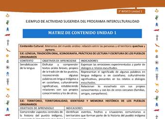 Matriz de contenido unidad 1 Matriz de contenido unidad 1