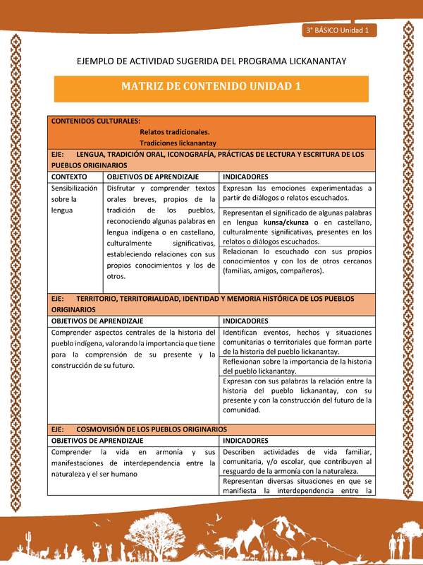 Matriz de contenido unidad 1 Matriz de contenido unidad 1
