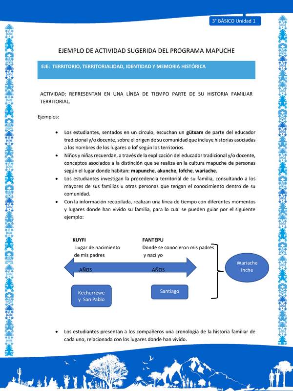 representan en una línea de tiempo parte de su historia familiar territorial representan en una línea de tiempo parte de su historia familiar territorial