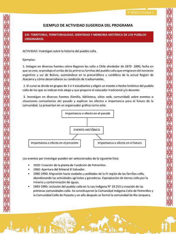 05-Actividad Sugerida LC03 COL-U01-OA07- Investigan sobre la historia del pueblo colla 05-Actividad Sugerida LC03 COL-U01-OA07- Investigan sobre la historia del pueblo colla