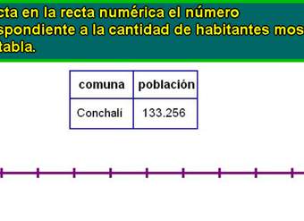 Ubicar número en la recta numérica (I)