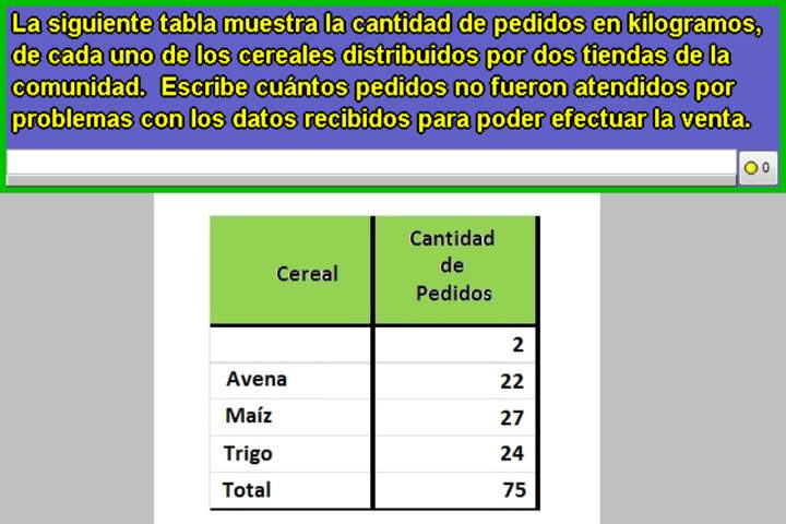 Cantidad de cereales distribuidos en una ciudad