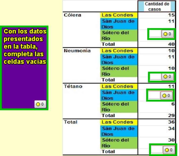 Completar tabla enfermedades (II)