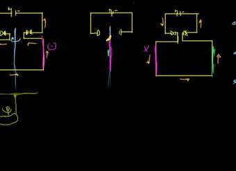 Magnetismo 11: Motores eléctricos