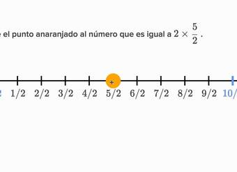 Multiplicar fracciones por números enteros en la recta numérica | Khan Academy en Español
