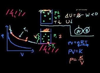 Trabajo realizado por procesos isotermicos