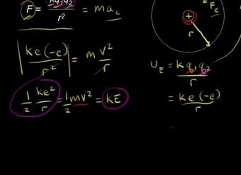 Niveles de energía en el modelo de Bohr. Deducción utilizando física
