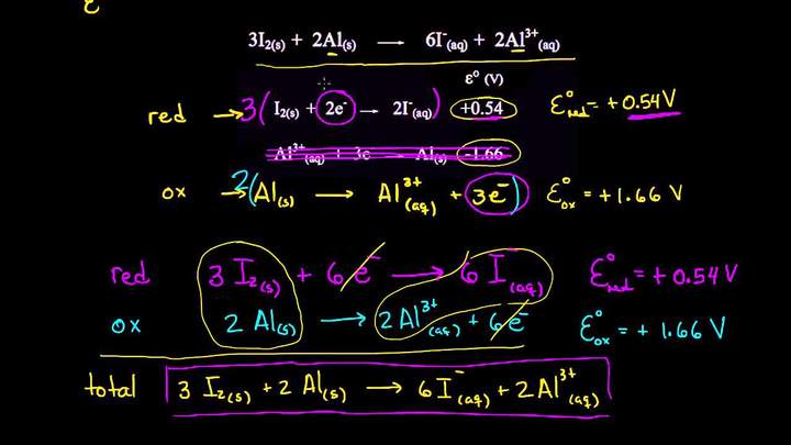 Calulando la constante de equilibrio a partir del potencial de celda estándar