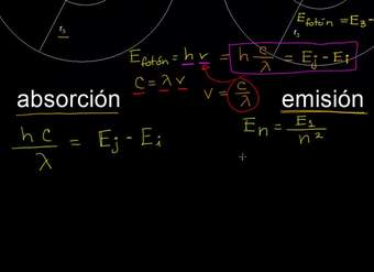 Absorción y emisión