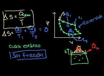 Clarificando la definición de entropía termodinámica
