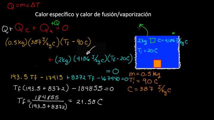Calor específico y calor latente de fusión y vaporización | Física | Khan Academy en Español