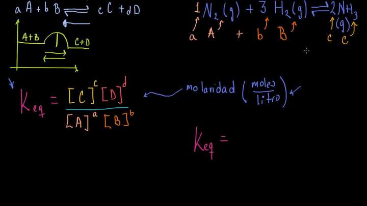 Reacciones en equilibrio