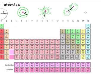 Tendencia de radios atómicos en tabla periódica