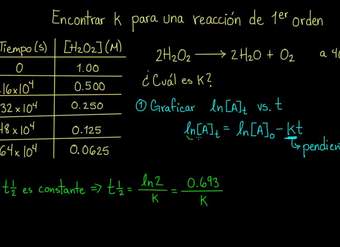 Constante de velocidad K a partir de la vida media | Química | Khan Academy en Español