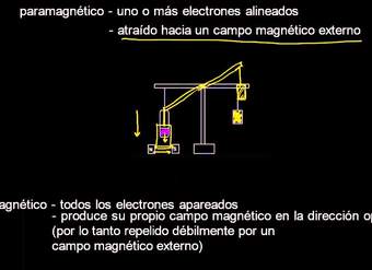 Paramagnetismo y diamagnetismo