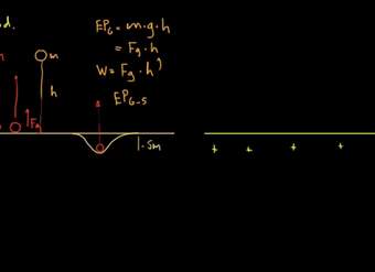 Energía potencial eléctrica