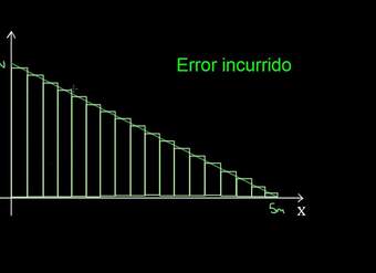 Trabajo y área bajo la curva | Trabajo y energía | Física | Khan Academy en Español