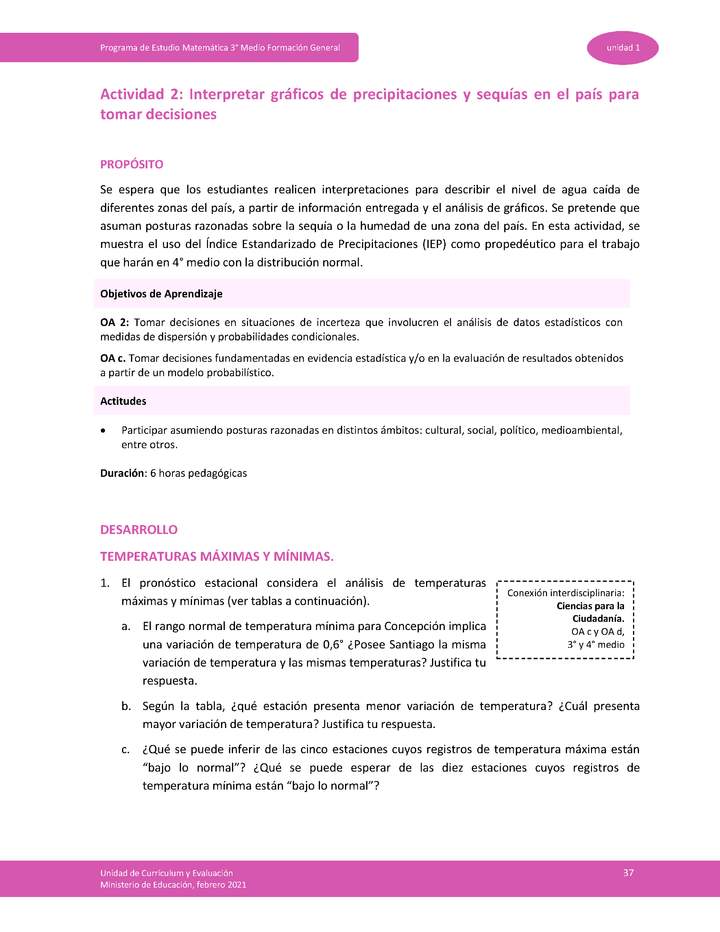 Actividad 2: Interpretar gráficos de precipitaciones y sequías en el país para tomar decisiones