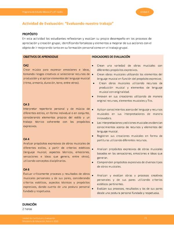 Actividad de evaluación: Evaluando nuestro trabajo