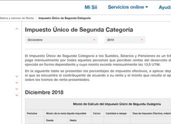 Servicio de Impuestos Internos
