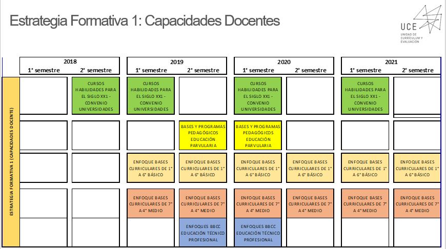 Estrategia Formativa 1.JPG
