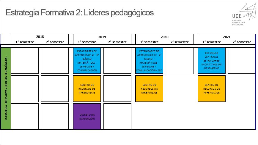 Estrategia Formativa 2.JPG