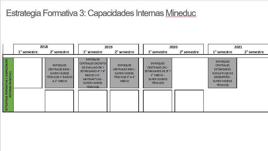 Estrategia Formativa 3.JPG